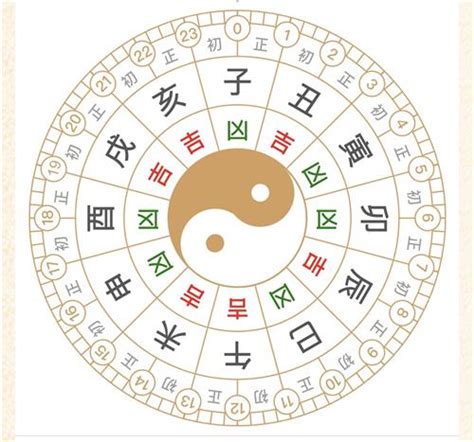 癸卯年五行|癸卯年的五行属性是什么 癸卯年水多还是木多——天玄网